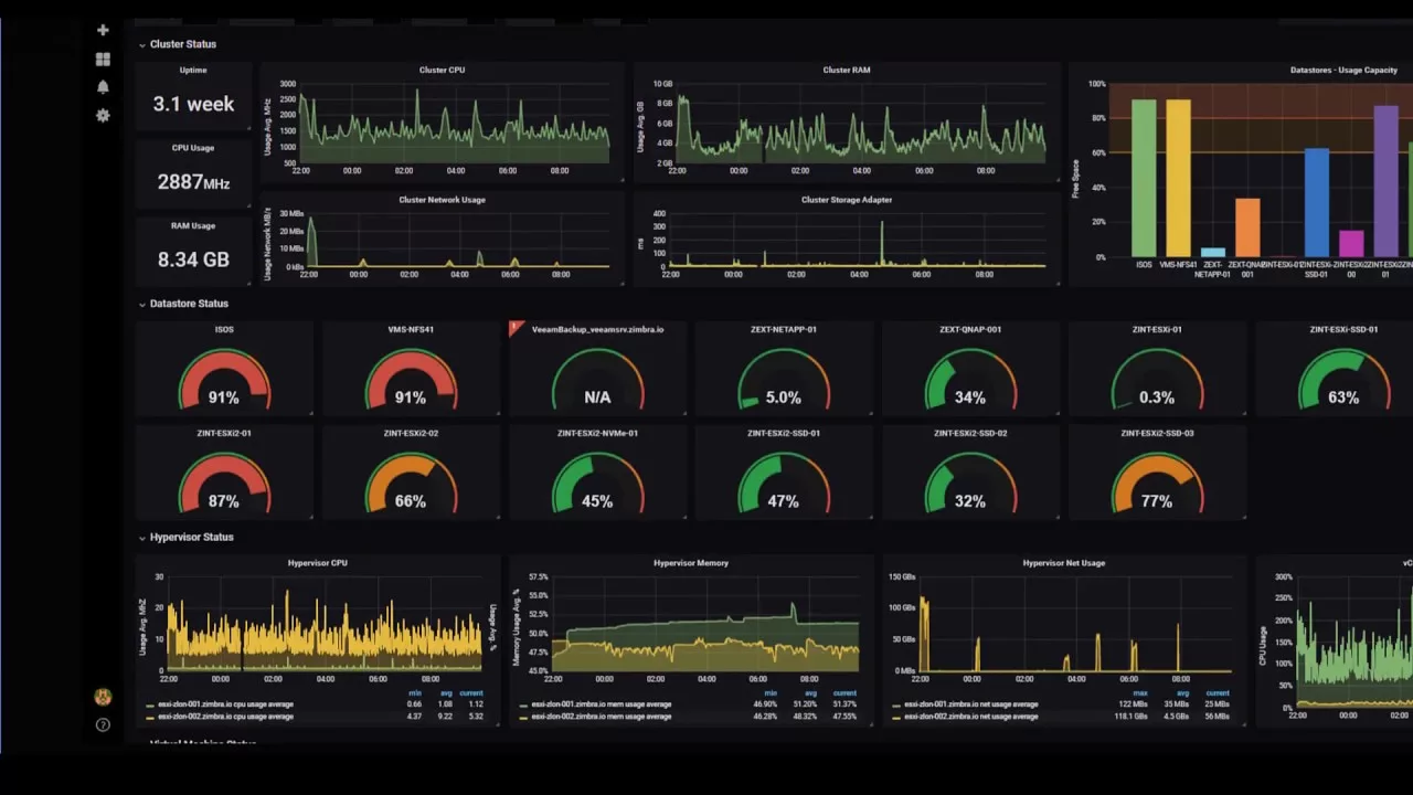 Errores comunes al presentar datos y cómo una buena interfaz los evita